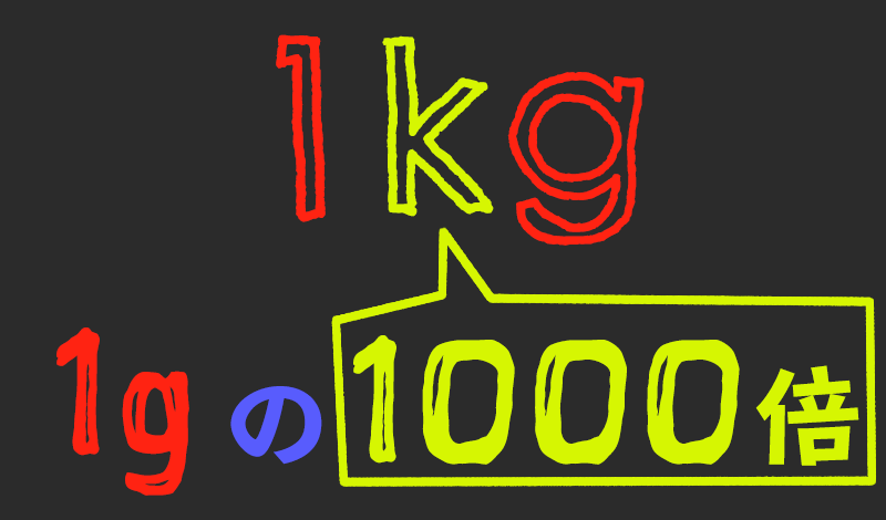 kgはグラムを1000倍した重さ