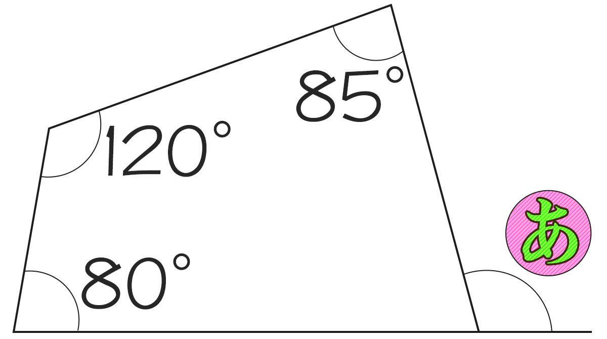 四角形の内角が120°、85°、80°のときもうひとつの内角の外角は何度ですか