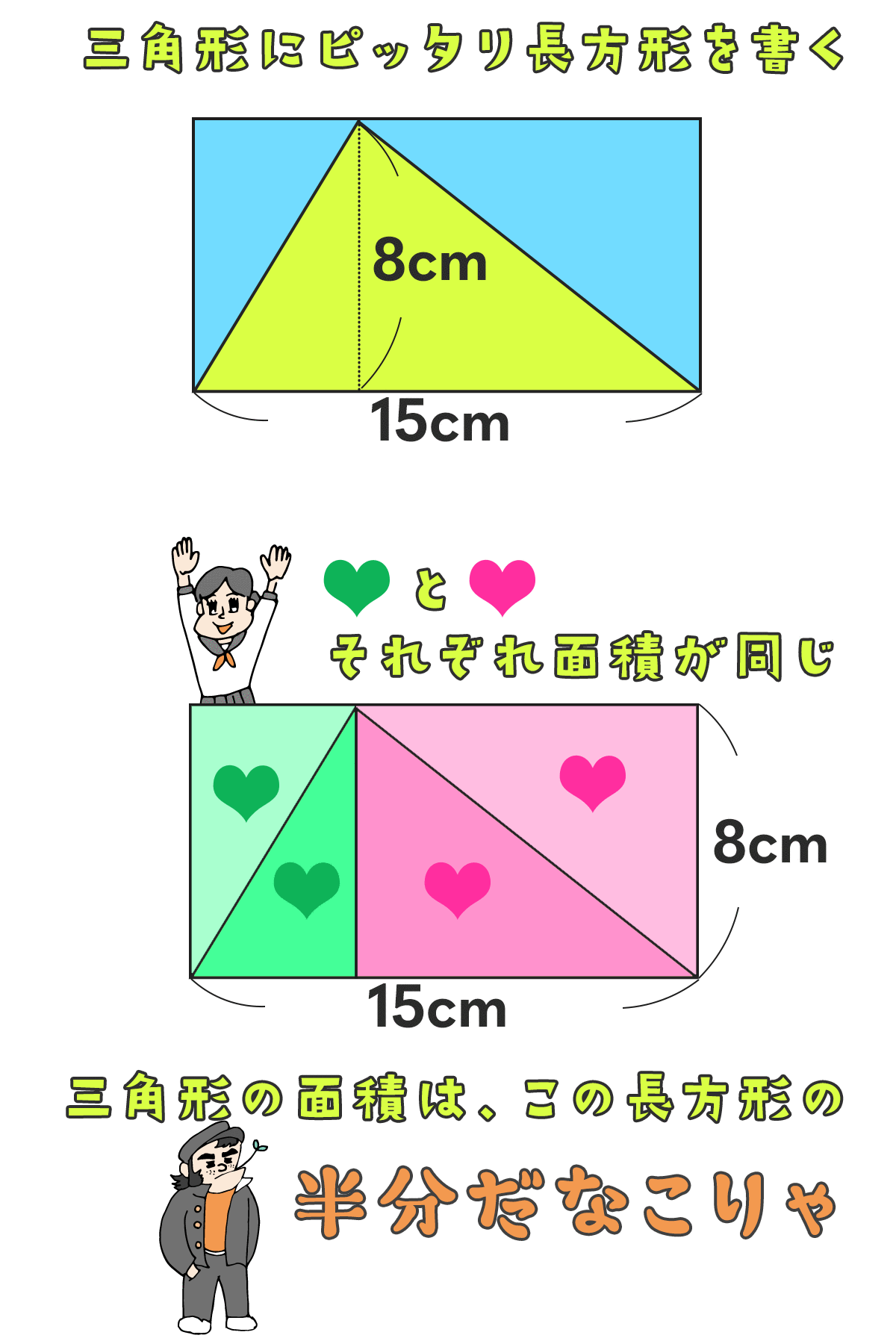 三角形の面積は長方形の半分