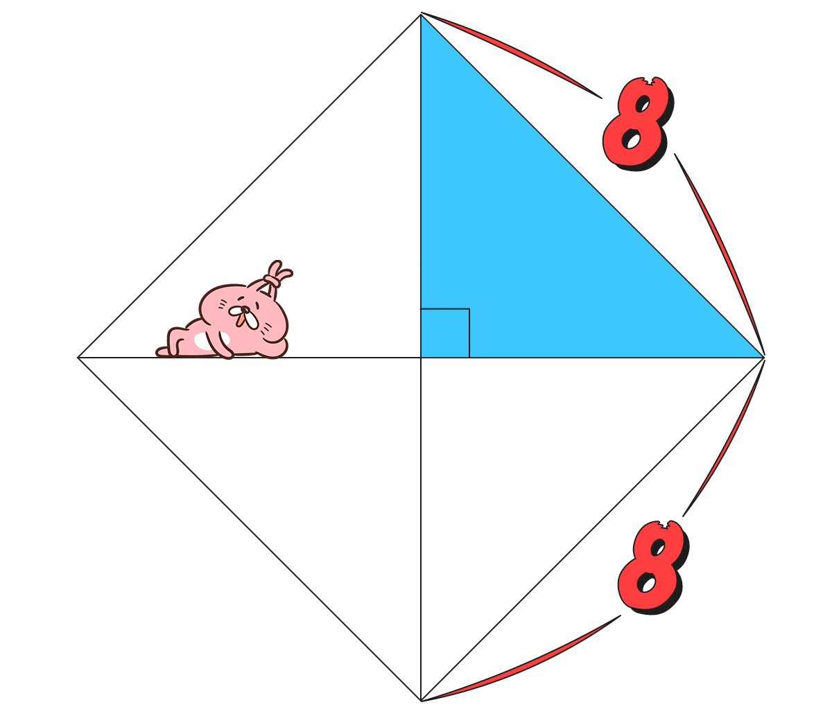 直角二等辺三角形を4つ組み合わせると正方形