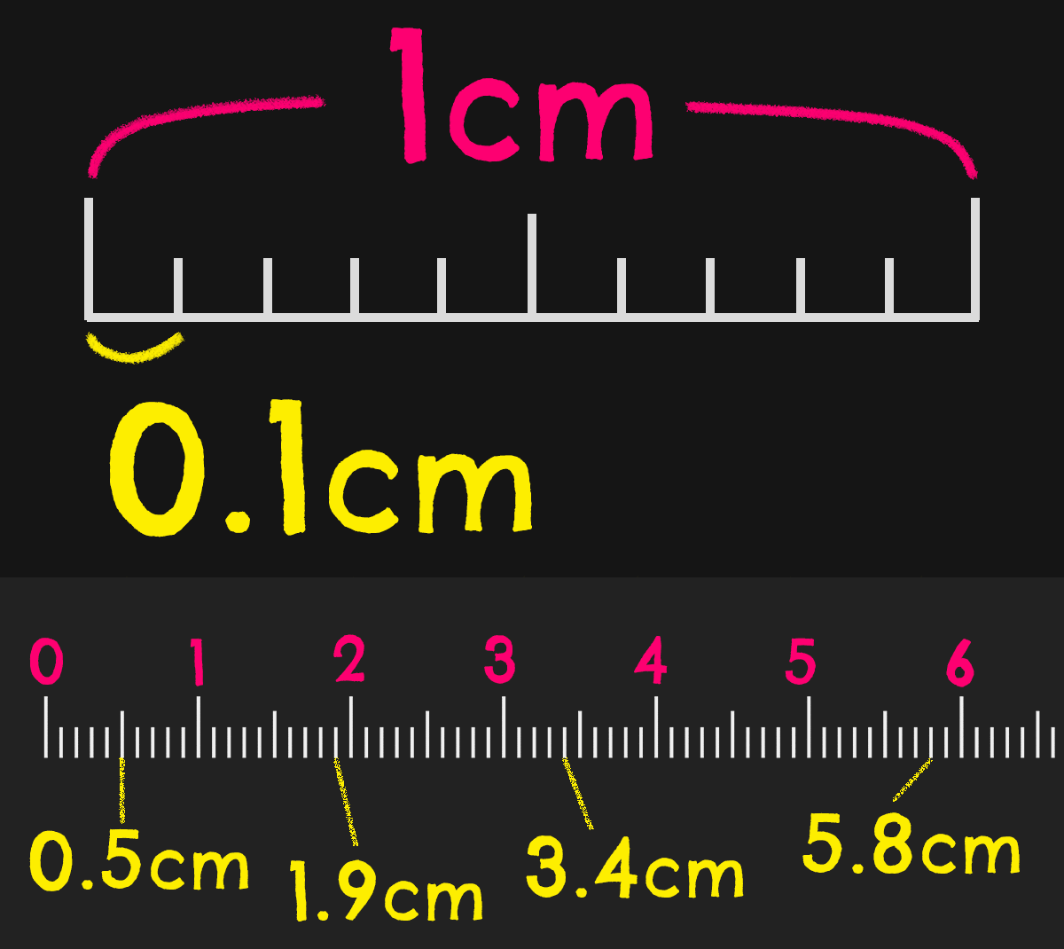 0.1cm=1mm