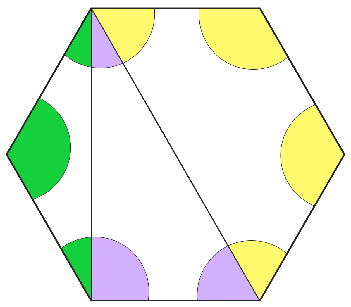 正六角形に対角線を2本引き三角形を2つ、四角形を1つ作る