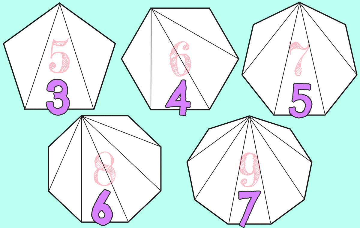多角形に対角線を引き三角形がいくつできたか