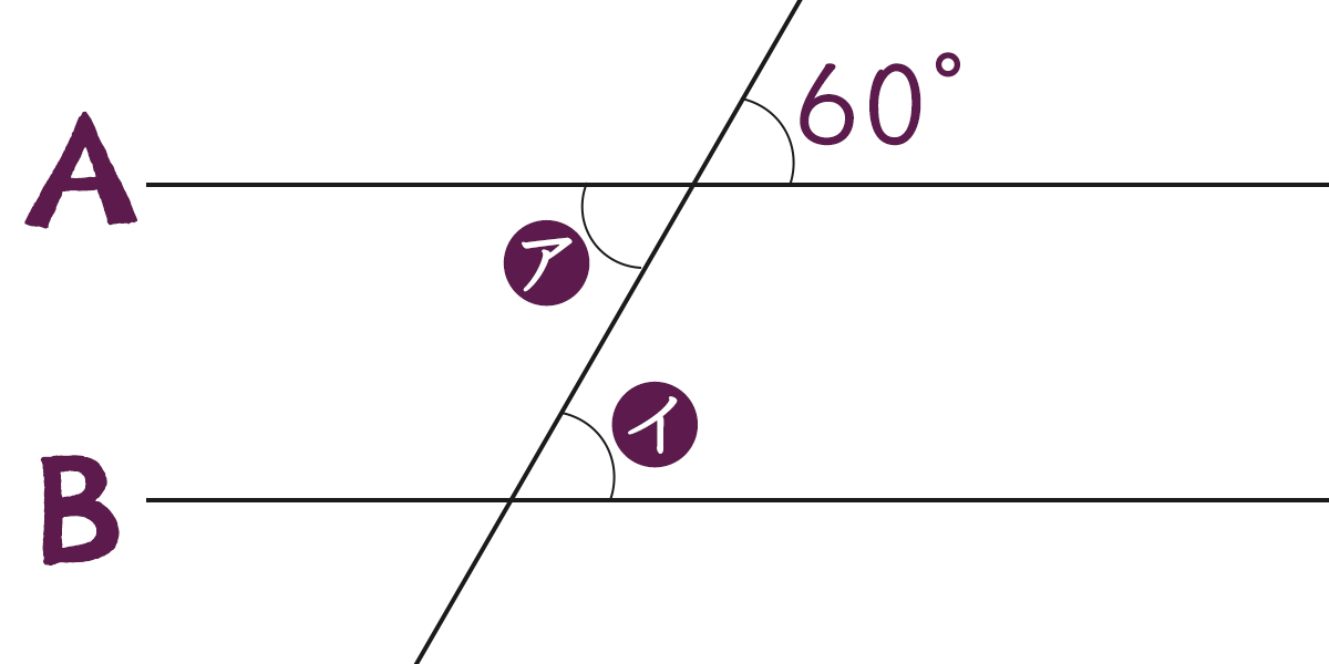 平行な2直線に交わる1直線