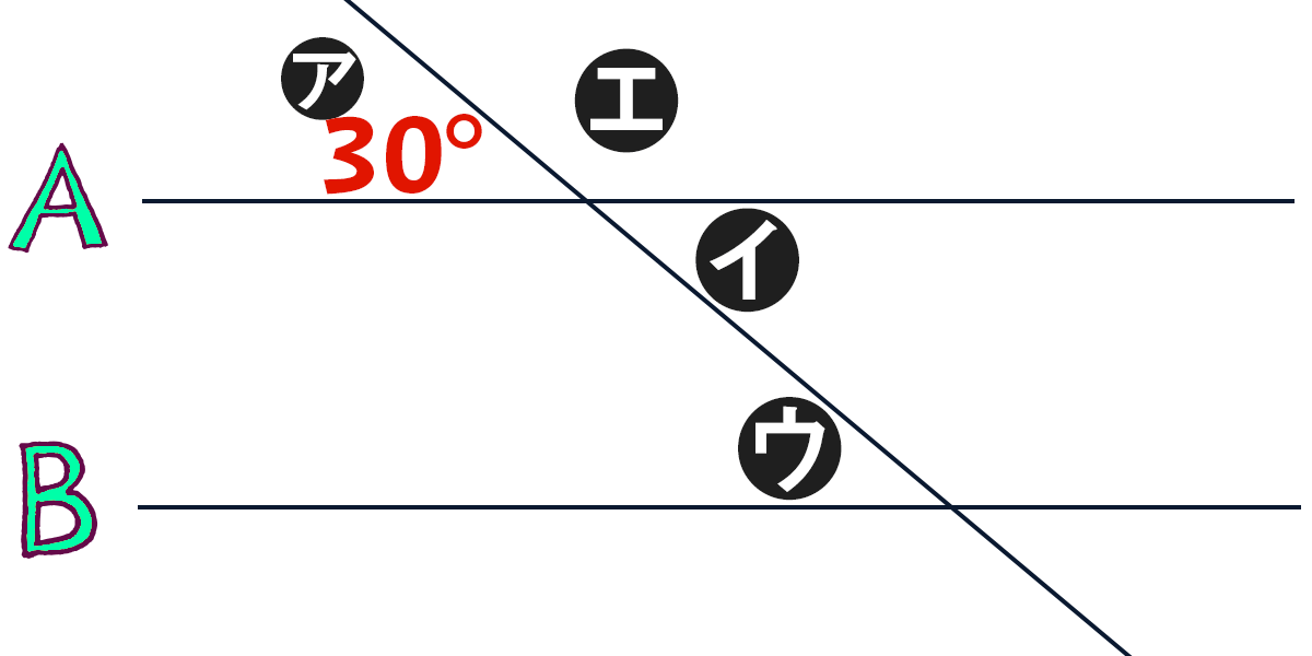 対頂角と同位角と錯角
