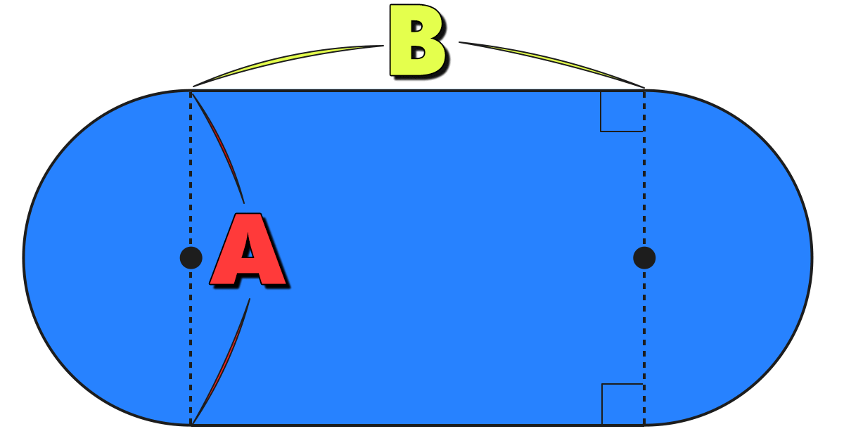 面積と周りの長さの問題 ｜ 円と長方形