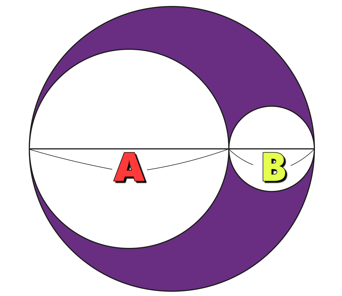面積とまわりの長さの問題 ｜ 3つの円