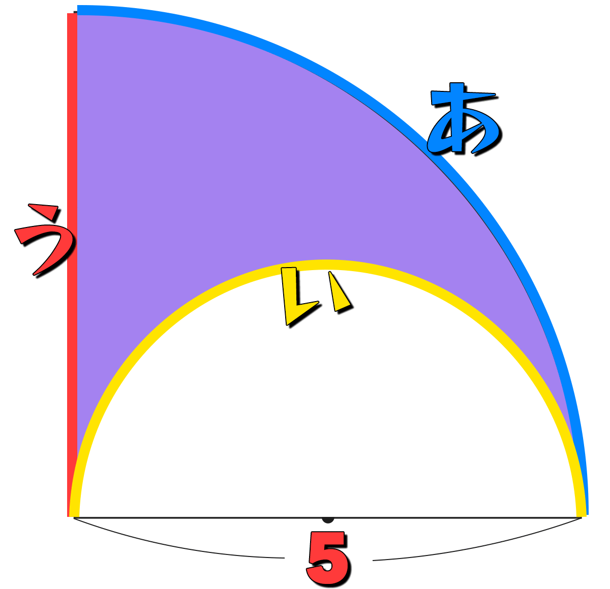 周りの長さの解説図 ｜ おうぎ形（四分円）の中に半円
