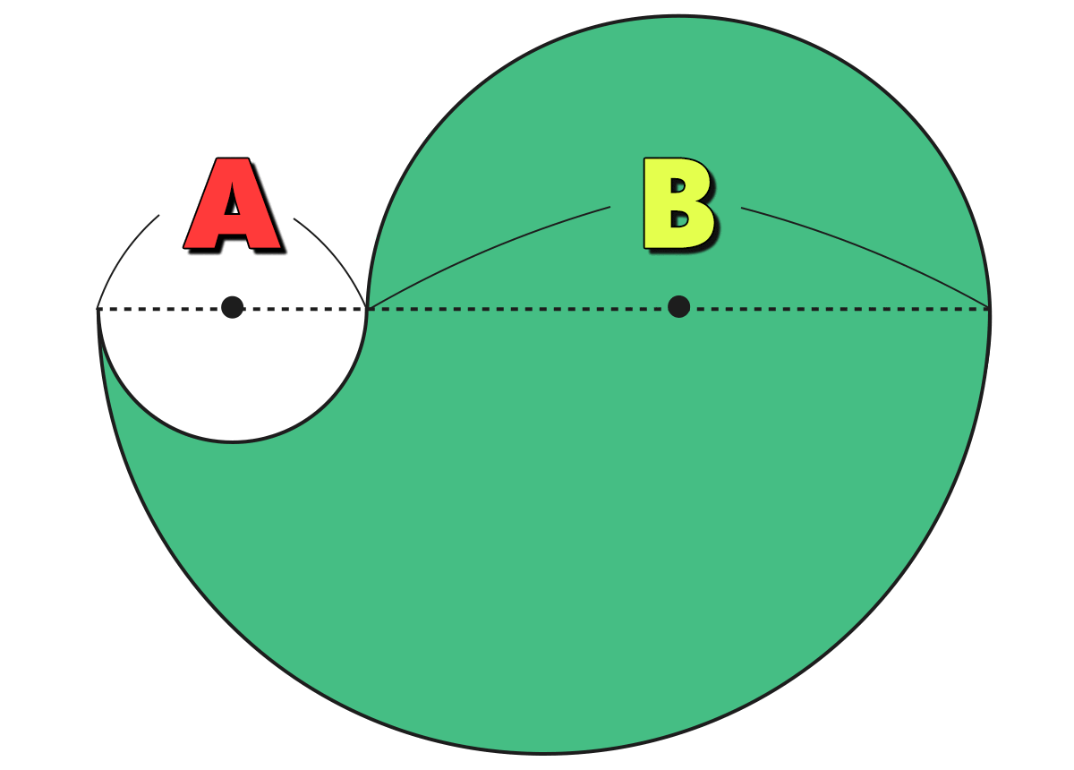 面積と周りの長さの問題 ｜ 円