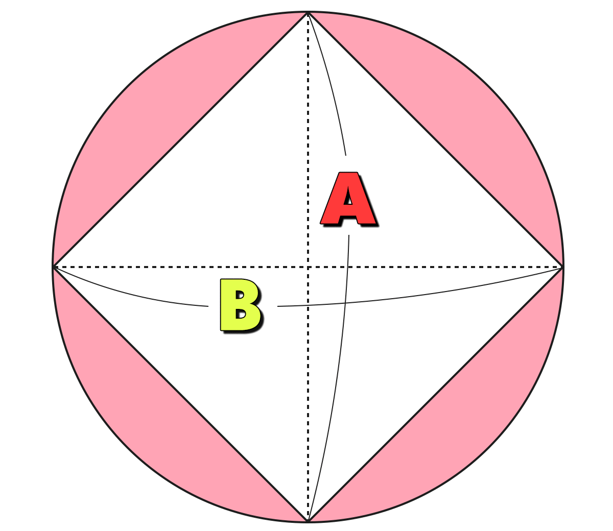 面積の問題 ｜ 円と正方形