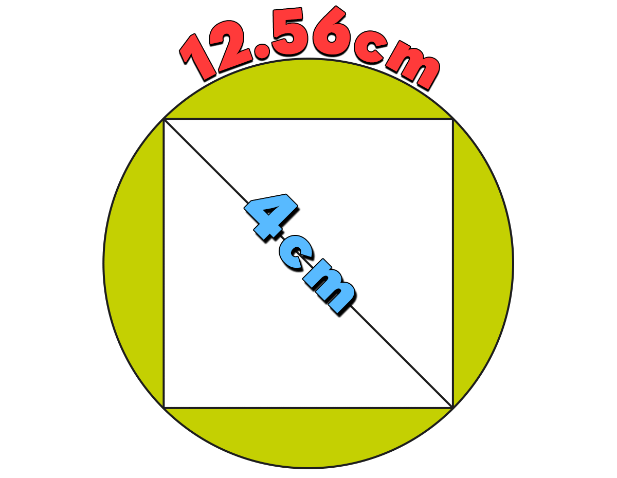 面積の解説図 ｜ 円周12.56cm、直径4cmの円