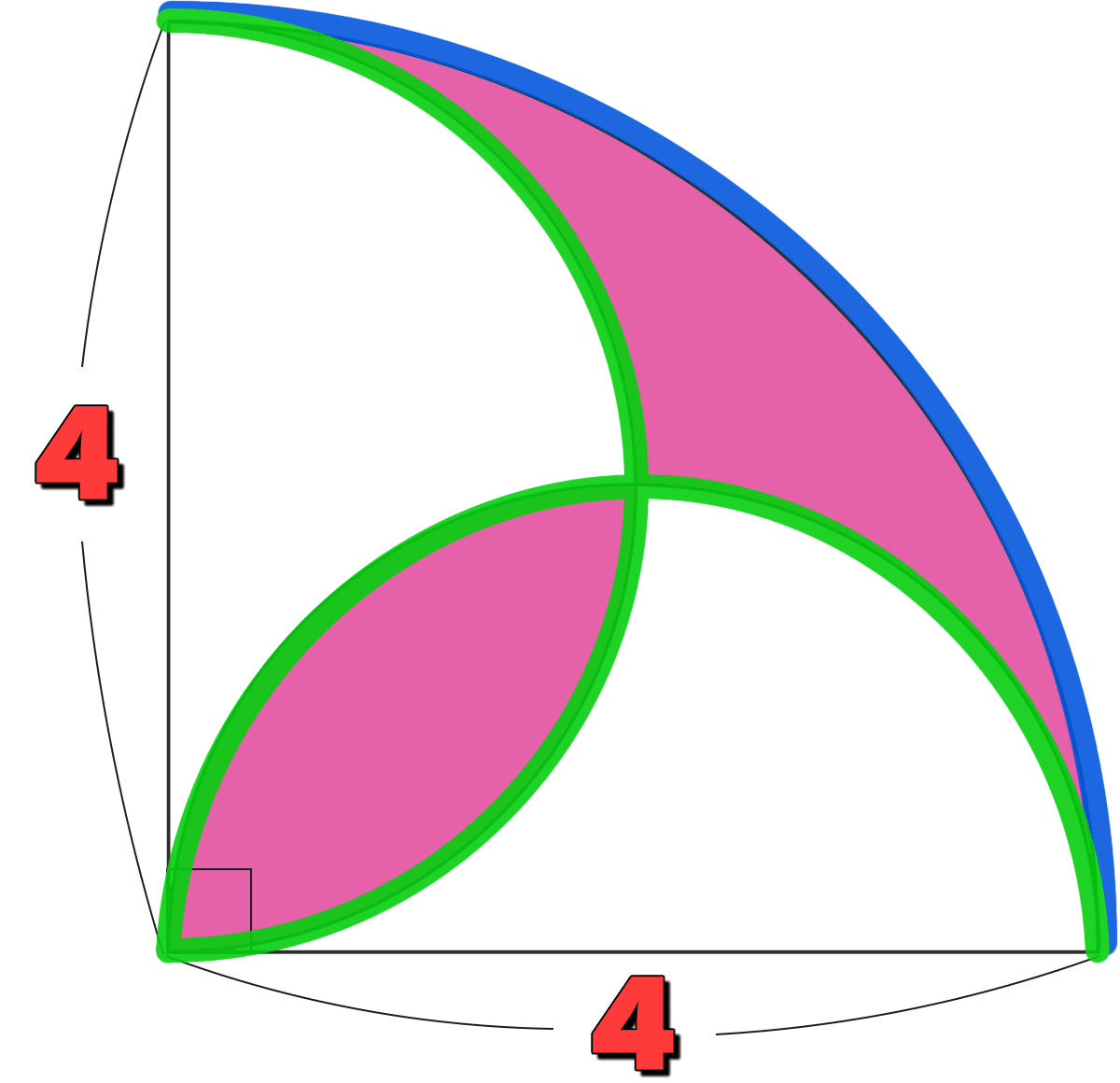 周りの長さの解説図 ｜ 半径4cm、中心角90度のおうぎ形