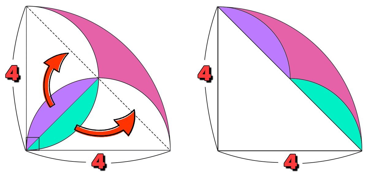 おうぎ形の面積の解説図 ｜ 図形の一部をを移動する