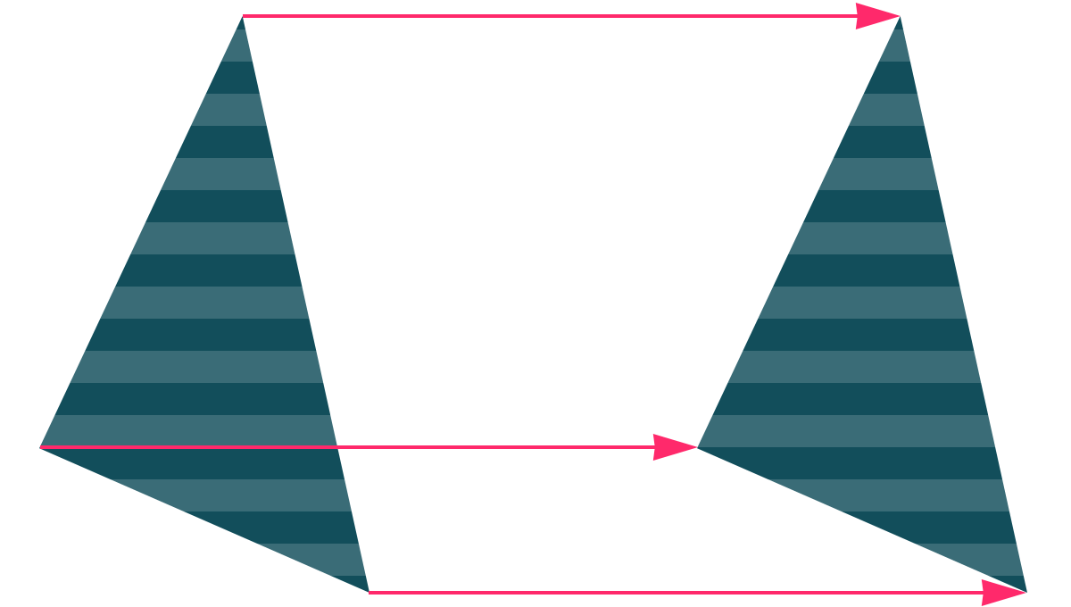 三角形の平行移動
